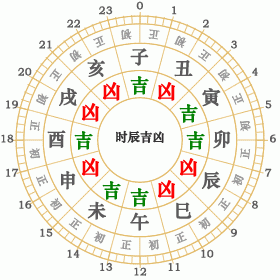 1998年2月7日