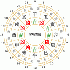 1916年5月6日