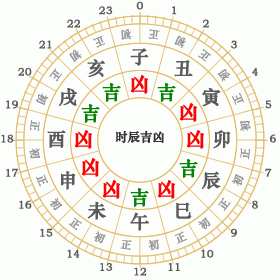 1906年5月7日