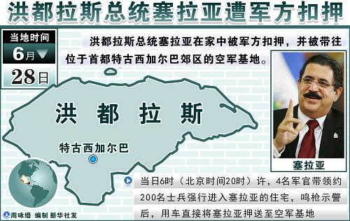 洪都拉斯發生軍事政變總統遭扣押