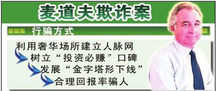 “龐氏騙局”主犯麥道夫被判１５０年監禁