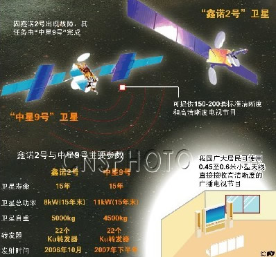長征火箭發射歐洲制造“鑫諾1號”通信衛星