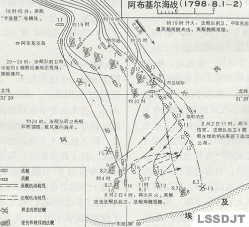 阿布基爾海戰爆發