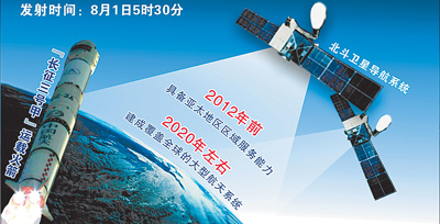 第五顆北斗導航衛星成功發射