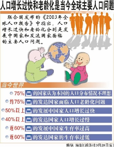 國際老年人日