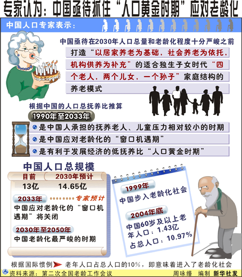 國際老年人日