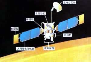美成功發射火星探測飛船