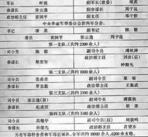 新四軍軍部成立