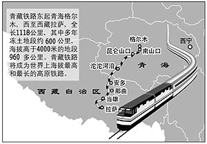 國務院總理辦公會審議青藏鐵路建設方案