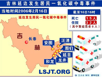 吉林省6個(gè)縣（市）發(fā)生大面積一氧化碳中毒（歷史上的今天。中國(guó)）