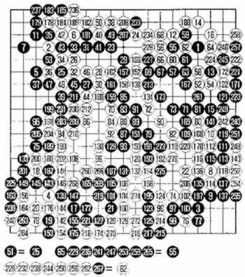 常昊獲首屆樂(lè)百氏圍棋賽冠軍