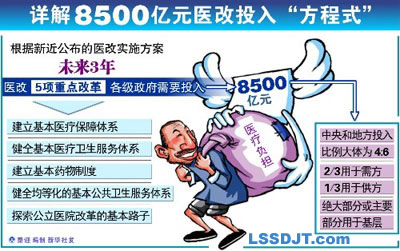 中國醫療衛生改革草案出臺