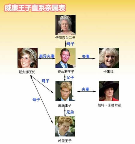 英國威廉王子與平民女孩凱特結婚