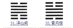 周易六十四卦解析圖