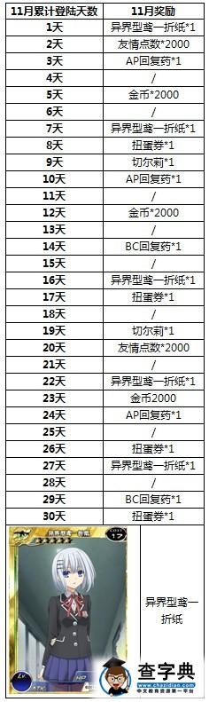 百萬亞瑟王11月每日登陸及特別秘境獎勵一覽1
