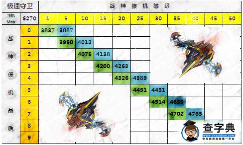 雷霆戰(zhàn)機(jī)極速守衛(wèi)和量子磁流炮哪個(gè)好 極速守衛(wèi)和量子磁流炮對比分析3