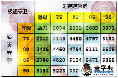 雷霆戰(zhàn)機(jī)極速守衛(wèi)和量子磁流炮哪個(gè)好 極速守衛(wèi)和量子磁流炮對比分析1