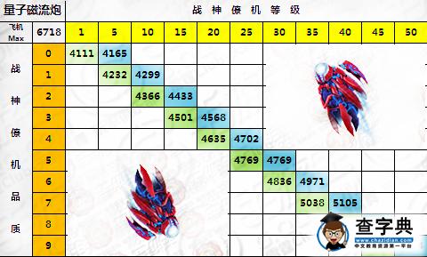 雷霆戰(zhàn)機(jī)極速守衛(wèi)和量子磁流炮哪個(gè)好 極速守衛(wèi)和量子磁流炮對比分析4