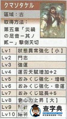《討鬼傳 極》隱鎖鏈配魂心得攻略1