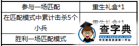 王者榮耀蘭陵王重做技能介紹 蘭陵王出裝攻略4