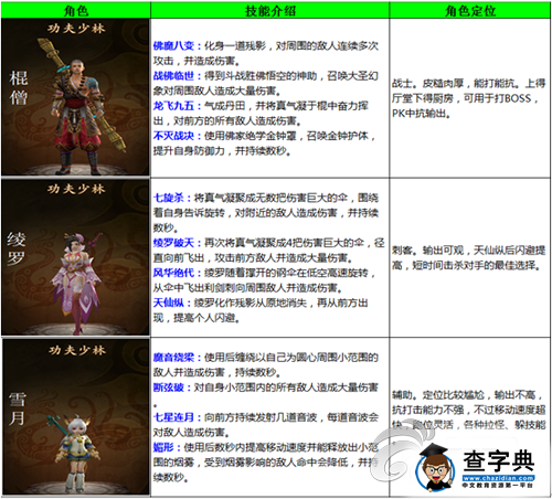 《功夫少林》新手菜鳥須知 為自己定個(gè)位2