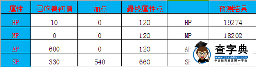 《大話西游》敏攻寵女?huà)z詳解 愈戰(zhàn)愈勇的小范式3