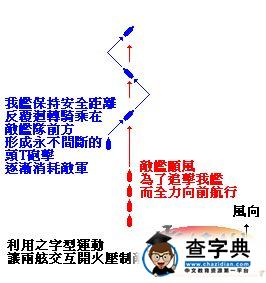 《帝國全面戰爭》帝國海戰戰術講座4