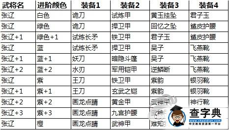 《關(guān)門放呂布》張遼入門攻略 魏國(guó)第一魔坦4