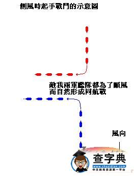 《帝國全面戰爭》帝國海戰戰術講座8