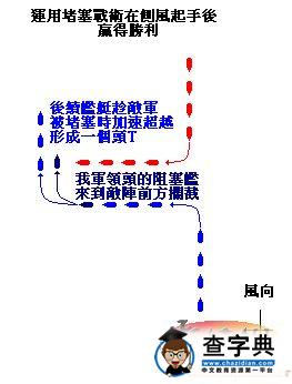 《帝國全面戰爭》帝國海戰戰術講座9
