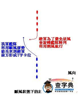 《帝國全面戰爭》帝國海戰戰術講座6