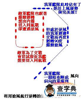 《帝國全面戰爭》帝國海戰戰術講座10