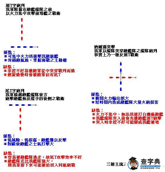 《帝國全面戰爭》海戰戰術講座：炮戰與捕獲篇1