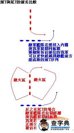 《帝國全面戰爭》帝國海戰戰術講座7
