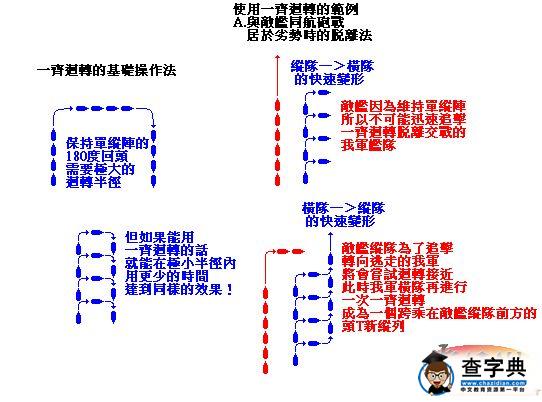 《帝國全面戰爭》帝國海戰戰術講座2