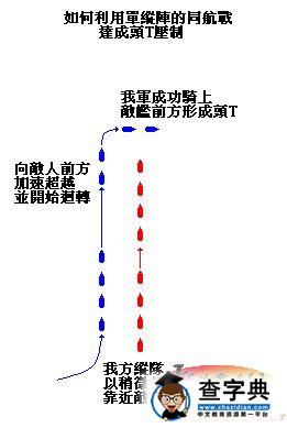 《帝國全面戰爭》帝國海戰戰術講座1