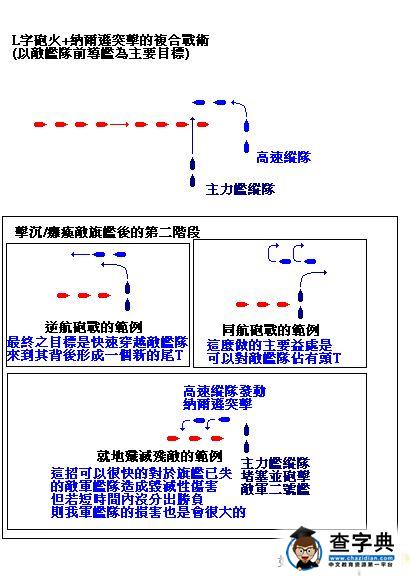 《帝國全面戰爭》海戰戰術講座：炮戰與捕獲篇2