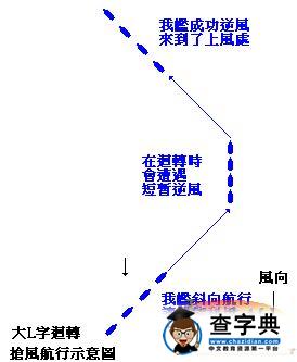 《帝國全面戰爭》帝國海戰戰術講座3