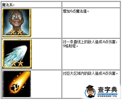 Time of Heroes《英雄時(shí)代》進(jìn)階游戲攻略3