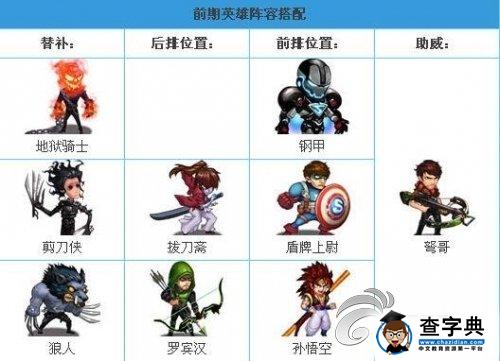 《超級(jí)英雄》前期陣容解析1