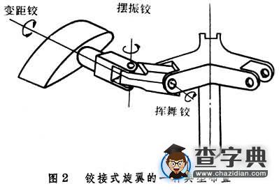  鉸接式旋翼的一種典型布置