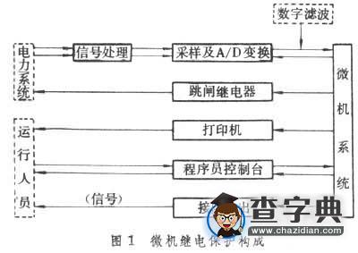 微機繼電保護構成