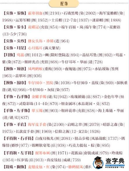 奇跡暖暖聯盟委托7-5高分搭配分享2