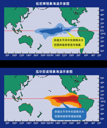 拉尼娜、厄爾尼諾現象海溫示意圖 拉尼娜、厄爾尼諾現象海溫示意圖