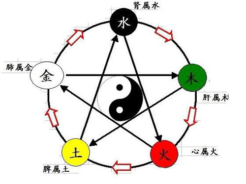 四柱八字算命之格局取法詳解之正八格1