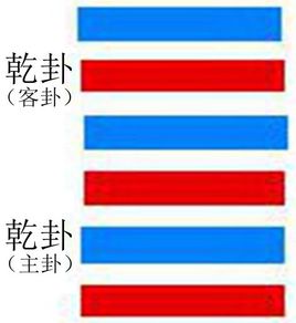 乾卦是什么意思 乾卦白話文詳解1
