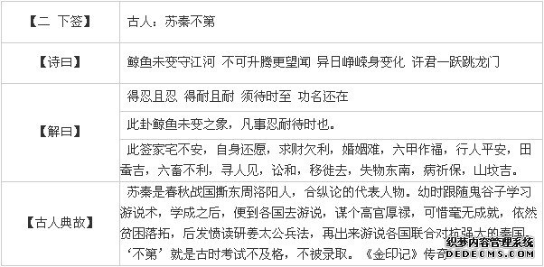觀音靈簽第二簽:蘇秦不第詳解2
