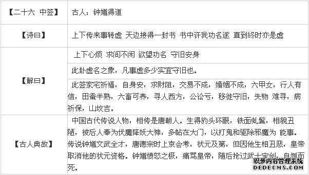 觀音靈簽第二十六簽：鐘馗得道詳解2