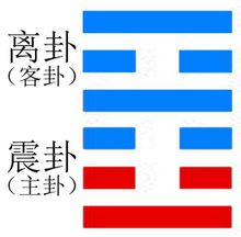 噬嗑卦與火雷噬嗑卦淺解1