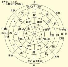 用八字命理依照日干可預測性格特點1
